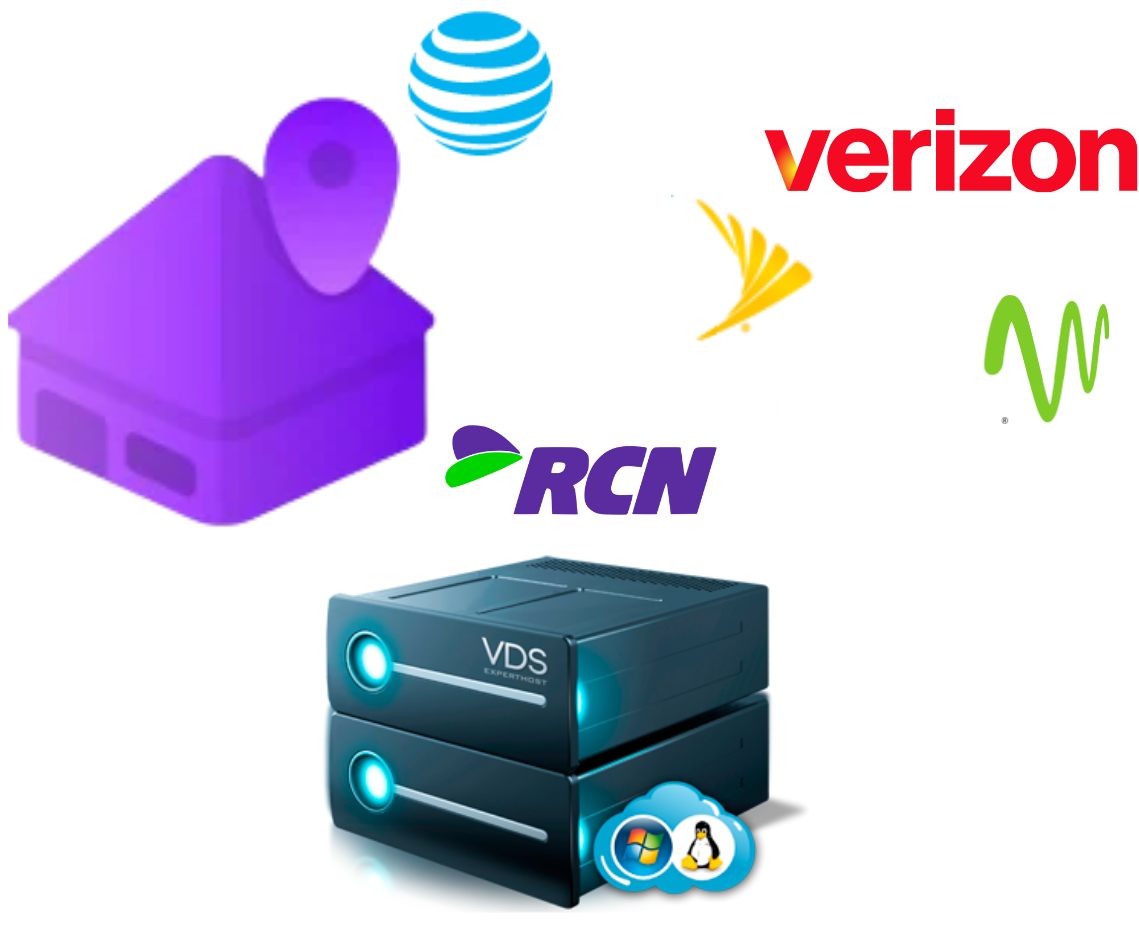Residential VPS 2 3