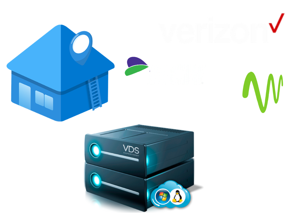 USA Location AT&T Residential VPS - AT&T Residential RDP - Starting at $8 - LEVAHOST Information Technology 1 usa residential vps 9 2
